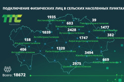 Более 400 удаленных населенных пунктов в РК получили доступ к интернету