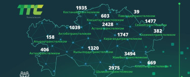 Более 400 удаленных населенных пунктов в РК получили доступ к интернету
